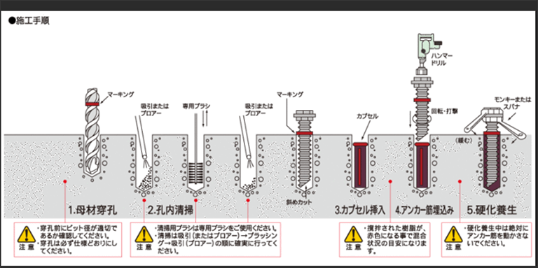 施工手順１